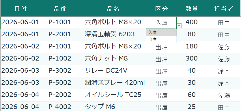 入出庫履歴シート。区分の列でプルダウンから入庫・出庫を選んでいるところ