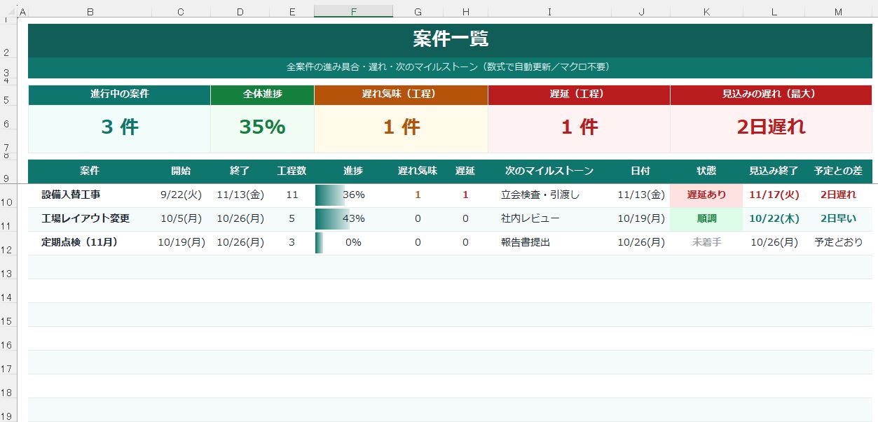 案件一覧:案件ごとの見込み終了と予定との差