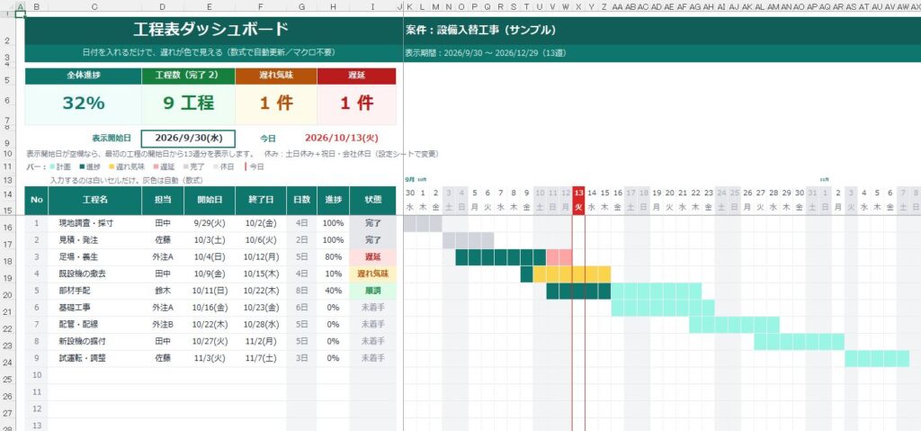 工程表テンプレートの画面。遅れ気味は黄、遅延は赤で表示
