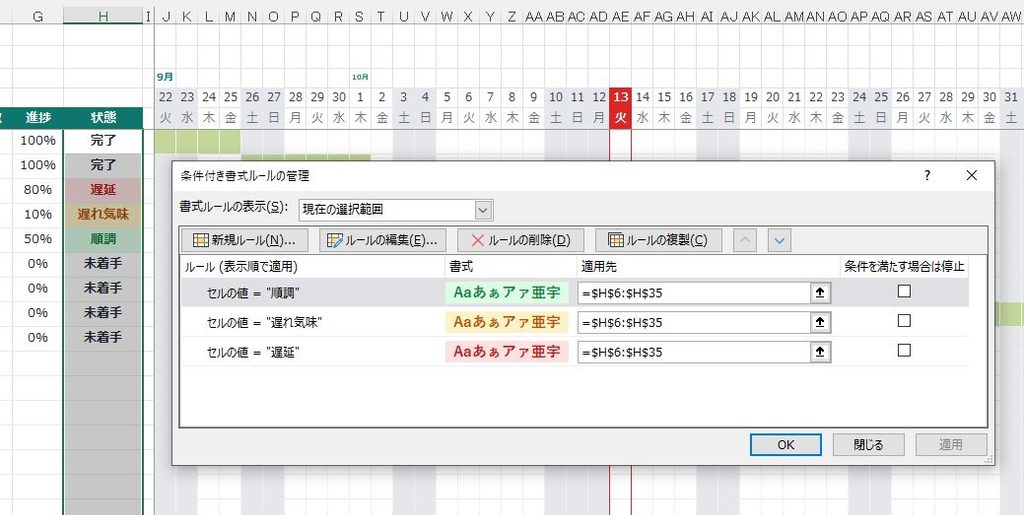 遅れ気味の工程が黄、遅延の工程が赤になった状態